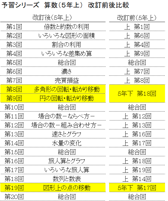 四谷大塚　予習シリーズ　国語５年下 - 9